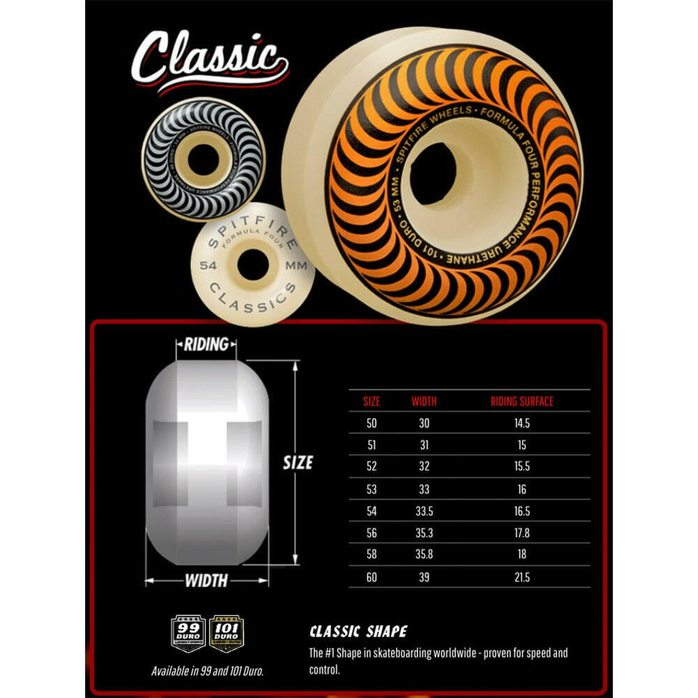 Spitfire Formula Four Classic Shape Chart
